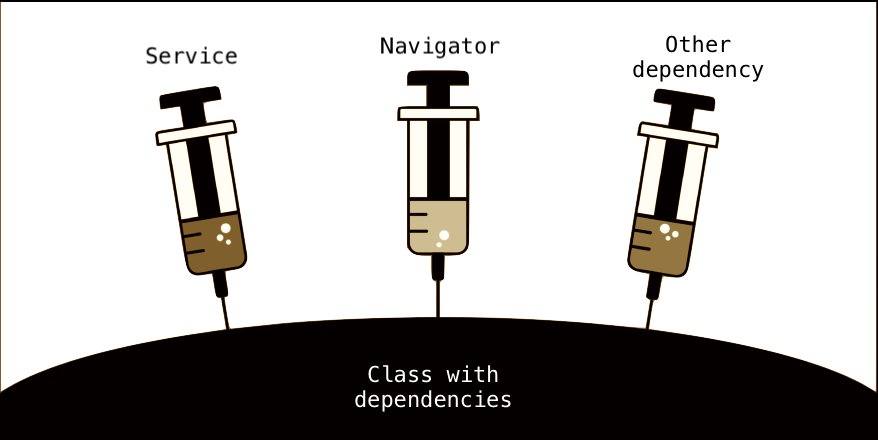 dependency-injection-autofac